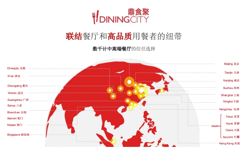 2022鼎食聚DININGCITY聚餐平台APP-0点创意