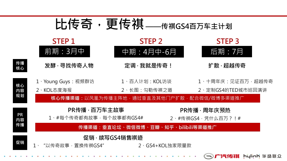 传祺年度传播方案
